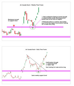 Wysetrade Trading Masterclass XVII/02. The Foundation/04. AIR CANADA STOCK [TRADE].png