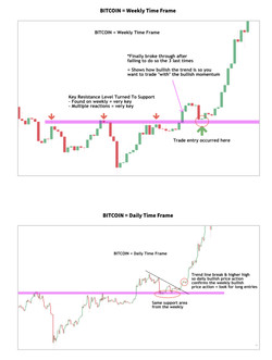 Wysetrade Trading Masterclass XVII/02. The Foundation/05.1. BITCOIN [TRADE].png