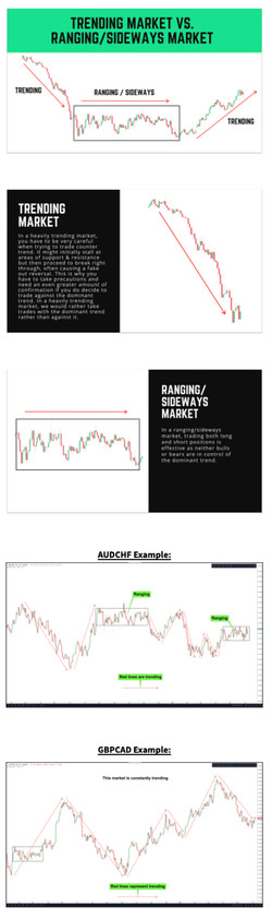 Wysetrade Trading Masterclass XVII/02. The Foundation/09. Market Conditions _ The Bigger Picture.png