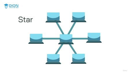 CompTIA Network+ (N10-009) Full Course & Practice Exam/02 - Network Fundamentals/006 Wired Network Topology (OBJ. 1.6).mp4